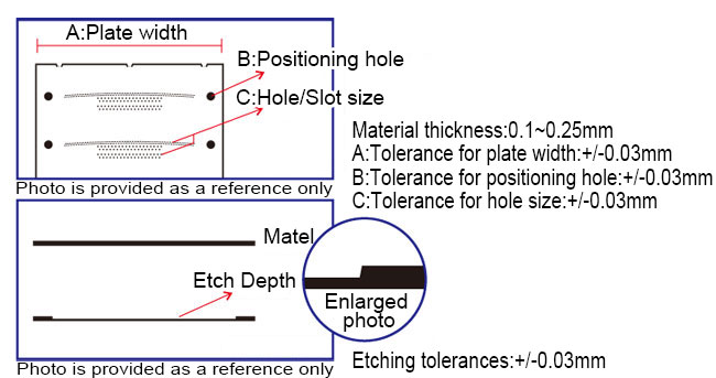 Etching tolerance value